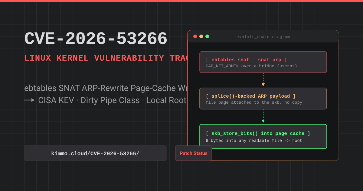 CVE-2026-53266 — Linux ebtables SNAT ARP-rewrite page-cache write